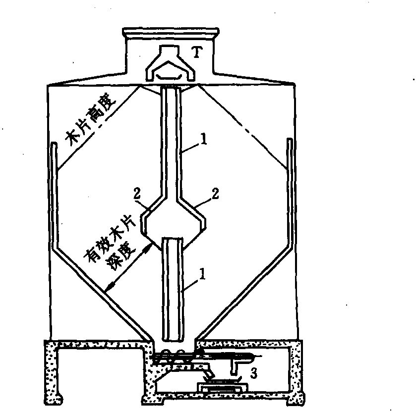 八、木片的输送、计量和贮存